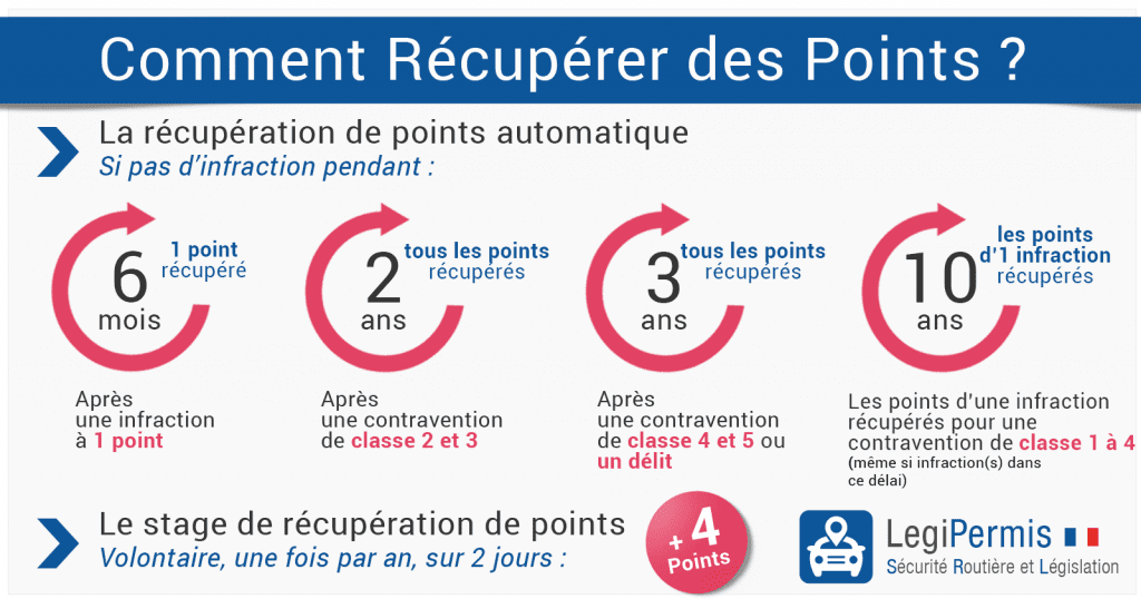 Comment récupérer des points sur son permis ?